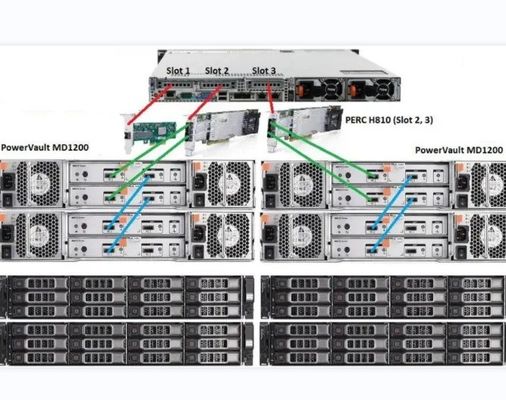 Dell SC9000 Netzwerkspeichercontroller mit privater Form NO Schnittstellenart Port RJ-45
